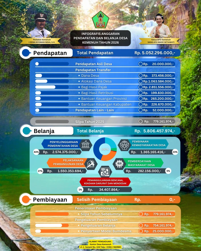 Infografis Pendapatan dan Belanja Desa 2026